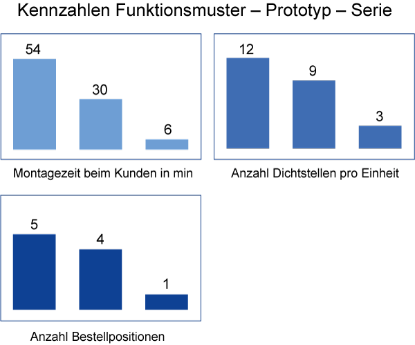 Schritt 1